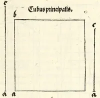 Picture 20 of 43 from Alberti Dureri Clarissimi pictoris et geometrae de symmetria partium in rectis formis humanorum corporum (1532), leaf 187