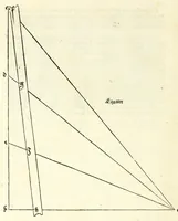 Picture 1 of 43 from Alberti Dureri Clarissimi pictoris et geometrae de symmetria partium in rectis formis humanorum corporum (1532), leaf 24