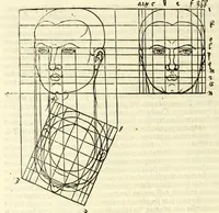 Picture 32 of 43 from Alberti Dureri Clarissimi pictoris et geometrae de symmetria partium in rectis formis humanorum corporum (1532), leaf 246