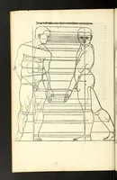 An illustration from Alberti Dureri Clarissimi pictoris et geometrae de symmetria partium in rectis formis humanorum corporum (1532)