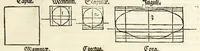 Picture 39 of 43 from Alberti Dureri Clarissimi pictoris et geometrae de symmetria partium in rectis formis humanorum corporum (1532), leaf 273