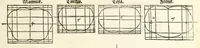 Picture 40 of 43 from Alberti Dureri Clarissimi pictoris et geometrae de symmetria partium in rectis formis humanorum corporum (1532), leaf 273