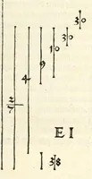 An illustration from Alberti Dureri Clarissimi pictoris et geometrae de symmetria partium in rectis formis humanorum corporum (1532)