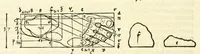 Picture 6 of 43 from Alberti Dureri Clarissimi pictoris et geometrae de symmetria partium in rectis formis humanorum corporum (1532), leaf 74