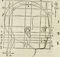 Picture 89 of 211 from Alberti Dvreri clarissimi pictoris et geometrae De symmetria partium humanorum corporum libri quatuor : è germanica lingua in latinam versi (1557), leaf 147
