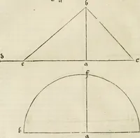 Picture 102 of 211 from Alberti Dvreri clarissimi pictoris et geometrae De symmetria partium humanorum corporum libri quatuor : è germanica lingua in latinam versi (1557), leaf 161