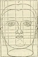 Picture 114 of 211 from Alberti Dvreri clarissimi pictoris et geometrae De symmetria partium humanorum corporum libri quatuor : è germanica lingua in latinam versi (1557), leaf 164