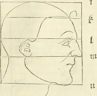 An illustration from Alberti Dvreri clarissimi pictoris et geometrae De symmetria partium humanorum corporum libri quatuor : è germanica lingua in latinam versi (1557)