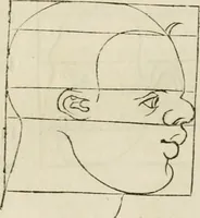 An illustration from Alberti Dvreri clarissimi pictoris et geometrae De symmetria partium humanorum corporum libri quatuor : è germanica lingua in latinam versi (1557)