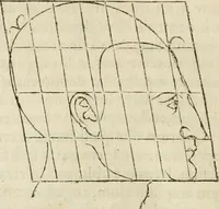 Picture 135 of 211 from Alberti Dvreri clarissimi pictoris et geometrae De symmetria partium humanorum corporum libri quatuor : è germanica lingua in latinam versi (1557), leaf 171