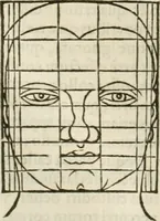 Picture 143 of 211 from Alberti Dvreri clarissimi pictoris et geometrae De symmetria partium humanorum corporum libri quatuor : è germanica lingua in latinam versi (1557), leaf 175