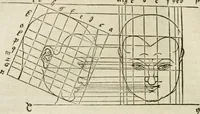 Picture 178 of 211 from Alberti Dvreri clarissimi pictoris et geometrae De symmetria partium humanorum corporum libri quatuor : è germanica lingua in latinam versi (1557), leaf 213