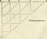 Picture 29 of 211 from Alberti Dvreri clarissimi pictoris et geometrae De symmetria partium humanorum corporum libri quatuor : è germanica lingua in latinam versi (1557), leaf 52