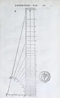 An illustration from Albertvs Dvrervs Nvrembergensis pictor hvivs aetatis celeberrimus, versus è Germanica lingua in Latinam : pictoribus, fabris aerariis ac lignariis, lapicidis, statuariis, & vniuersis demum qui circino, gnomone, libella, aut alioqui certa mensura opera sua examinant, propè necessarius, adeò exactè : quatuor his suaru[m] Institutionum geometricarum libris, lineas, superficies & solida corpora tractauit, adhibitis designationibus ad eam rem accommodatissimis : denuo ad scripti exemplaris fidem omnia diligenter recognita, emendatius iam in lucem exeunt (1535)