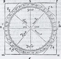 An illustration from Albertvs Dvrervs Nvrembergensis pictor hvivs aetatis celeberrimus, versus è Germanica lingua in Latinam : pictoribus, fabris aerariis ac lignariis, lapicidis, statuariis, & vniuersis demum qui circino, gnomone, libella, aut alioqui certa mensura opera sua examinant, propè necessarius, adeò exactè : quatuor his suaru[m] Institutionum geometricarum libris, lineas, superficies & solida corpora tractauit, adhibitis designationibus ad eam rem accommodatissimis : denuo ad scripti exemplaris fidem omnia diligenter recognita, emendatius iam in lucem exeunt (1535)