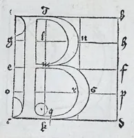 An illustration from Albertvs Dvrervs Nvrembergensis pictor hvivs aetatis celeberrimus, versus è Germanica lingua in Latinam : pictoribus, fabris aerariis ac lignariis, lapicidis, statuariis, & vniuersis demum qui circino, gnomone, libella, aut alioqui certa mensura opera sua examinant, propè necessarius, adeò exactè : quatuor his suaru[m] Institutionum geometricarum libris, lineas, superficies & solida corpora tractauit, adhibitis designationibus ad eam rem accommodatissimis : denuo ad scripti exemplaris fidem omnia diligenter recognita, emendatius iam in lucem exeunt (1535)