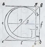 An illustration from Albertvs Dvrervs Nvrembergensis pictor hvivs aetatis celeberrimus, versus è Germanica lingua in Latinam : pictoribus, fabris aerariis ac lignariis, lapicidis, statuariis, & vniuersis demum qui circino, gnomone, libella, aut alioqui certa mensura opera sua examinant, propè necessarius, adeò exactè : quatuor his suaru[m] Institutionum geometricarum libris, lineas, superficies & solida corpora tractauit, adhibitis designationibus ad eam rem accommodatissimis : denuo ad scripti exemplaris fidem omnia diligenter recognita, emendatius iam in lucem exeunt (1535)