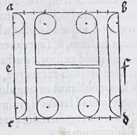 An illustration from Albertvs Dvrervs Nvrembergensis pictor hvivs aetatis celeberrimus, versus è Germanica lingua in Latinam : pictoribus, fabris aerariis ac lignariis, lapicidis, statuariis, & vniuersis demum qui circino, gnomone, libella, aut alioqui certa mensura opera sua examinant, propè necessarius, adeò exactè : quatuor his suaru[m] Institutionum geometricarum libris, lineas, superficies & solida corpora tractauit, adhibitis designationibus ad eam rem accommodatissimis : denuo ad scripti exemplaris fidem omnia diligenter recognita, emendatius iam in lucem exeunt (1535)