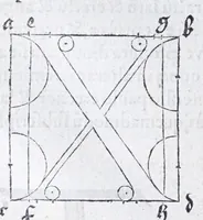 An illustration from Albertvs Dvrervs Nvrembergensis pictor hvivs aetatis celeberrimus, versus è Germanica lingua in Latinam : pictoribus, fabris aerariis ac lignariis, lapicidis, statuariis, & vniuersis demum qui circino, gnomone, libella, aut alioqui certa mensura opera sua examinant, propè necessarius, adeò exactè : quatuor his suaru[m] Institutionum geometricarum libris, lineas, superficies & solida corpora tractauit, adhibitis designationibus ad eam rem accommodatissimis : denuo ad scripti exemplaris fidem omnia diligenter recognita, emendatius iam in lucem exeunt (1535)