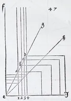 An illustration from Albertvs Dvrervs Nvrembergensis pictor hvivs aetatis celeberrimus, versus è Germanica lingua in Latinam : pictoribus, fabris aerariis ac lignariis, lapicidis, statuariis, & vniuersis demum qui circino, gnomone, libella, aut alioqui certa mensura opera sua examinant, propè necessarius, adeò exactè : quatuor his suaru[m] Institutionum geometricarum libris, lineas, superficies & solida corpora tractauit, adhibitis designationibus ad eam rem accommodatissimis : denuo ad scripti exemplaris fidem omnia diligenter recognita, emendatius iam in lucem exeunt (1535)