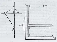An illustration from Albertvs Dvrervs Nvrembergensis pictor hvivs aetatis celeberrimus, versus è Germanica lingua in Latinam : pictoribus, fabris aerariis ac lignariis, lapicidis, statuariis, & vniuersis demum qui circino, gnomone, libella, aut alioqui certa mensura opera sua examinant, propè necessarius, adeò exactè : quatuor his suaru[m] Institutionum geometricarum libris, lineas, superficies & solida corpora tractauit, adhibitis designationibus ad eam rem accommodatissimis : denuo ad scripti exemplaris fidem omnia diligenter recognita, emendatius iam in lucem exeunt (1535)