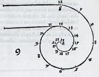 Picture 6 of 77 from Albertvs Dvrervs Nvrembergensis pictor hvivs aetatis celeberrimus, versus è Germanica lingua in Latinam : pictoribus, fabris aerariis ac lignariis, lapicidis, statuariis, & vniuersis demum qui circino, gnomone, libella, aut alioqui certa mensura opera sua examinant, propè necessarius, adeò exactè : quatuor his suaru[m] Institutionum geometricarum libris, lineas, superficies & solida corpora tractauit, adhibitis designationibus ad eam rem accommodatissimis : denuo ad scripti exemplaris fidem omnia diligenter recognita, emendatius iam in lucem exeunt (1535), leaf 19