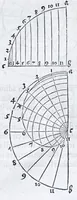 Picture 8 of 77 from Albertvs Dvrervs Nvrembergensis pictor hvivs aetatis celeberrimus, versus è Germanica lingua in Latinam : pictoribus, fabris aerariis ac lignariis, lapicidis, statuariis, & vniuersis demum qui circino, gnomone, libella, aut alioqui certa mensura opera sua examinant, propè necessarius, adeò exactè : quatuor his suaru[m] Institutionum geometricarum libris, lineas, superficies & solida corpora tractauit, adhibitis designationibus ad eam rem accommodatissimis : denuo ad scripti exemplaris fidem omnia diligenter recognita, emendatius iam in lucem exeunt (1535), leaf 29