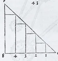 An illustration from Albertvs Dvrervs Nvrembergensis pictor hvivs aetatis celeberrimus, versus è Germanica lingua in Latinam : pictoribus, fabris aerariis ac lignariis, lapicidis, statuariis, & vniuersis demum qui circino, gnomone, libella, aut alioqui certa mensura opera sua examinant, propè necessarius, adeò exactè : quatuor his suaru[m] Institutionum geometricarum libris, lineas, superficies & solida corpora tractauit, adhibitis designationibus ad eam rem accommodatissimis : denuo ad scripti exemplaris fidem omnia diligenter recognita, emendatius iam in lucem exeunt (1535)
