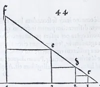 An illustration from Albertvs Dvrervs Nvrembergensis pictor hvivs aetatis celeberrimus, versus è Germanica lingua in Latinam : pictoribus, fabris aerariis ac lignariis, lapicidis, statuariis, & vniuersis demum qui circino, gnomone, libella, aut alioqui certa mensura opera sua examinant, propè necessarius, adeò exactè : quatuor his suaru[m] Institutionum geometricarum libris, lineas, superficies & solida corpora tractauit, adhibitis designationibus ad eam rem accommodatissimis : denuo ad scripti exemplaris fidem omnia diligenter recognita, emendatius iam in lucem exeunt (1535)