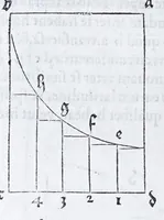 Picture 15 of 77 from Albertvs Dvrervs Nvrembergensis pictor hvivs aetatis celeberrimus, versus è Germanica lingua in Latinam : pictoribus, fabris aerariis ac lignariis, lapicidis, statuariis, & vniuersis demum qui circino, gnomone, libella, aut alioqui certa mensura opera sua examinant, propè necessarius, adeò exactè : quatuor his suaru[m] Institutionum geometricarum libris, lineas, superficies & solida corpora tractauit, adhibitis designationibus ad eam rem accommodatissimis : denuo ad scripti exemplaris fidem omnia diligenter recognita, emendatius iam in lucem exeunt (1535), leaf 56