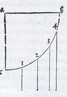 An illustration from Albertvs Dvrervs Nvrembergensis pictor hvivs aetatis celeberrimus, versus è Germanica lingua in Latinam : pictoribus, fabris aerariis ac lignariis, lapicidis, statuariis, & vniuersis demum qui circino, gnomone, libella, aut alioqui certa mensura opera sua examinant, propè necessarius, adeò exactè : quatuor his suaru[m] Institutionum geometricarum libris, lineas, superficies & solida corpora tractauit, adhibitis designationibus ad eam rem accommodatissimis : denuo ad scripti exemplaris fidem omnia diligenter recognita, emendatius iam in lucem exeunt (1535)