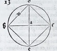 An illustration from Albertvs Dvrervs Nvrembergensis pictor hvivs aetatis celeberrimus, versus è Germanica lingua in Latinam : pictoribus, fabris aerariis ac lignariis, lapicidis, statuariis, & vniuersis demum qui circino, gnomone, libella, aut alioqui certa mensura opera sua examinant, propè necessarius, adeò exactè : quatuor his suaru[m] Institutionum geometricarum libris, lineas, superficies & solida corpora tractauit, adhibitis designationibus ad eam rem accommodatissimis : denuo ad scripti exemplaris fidem omnia diligenter recognita, emendatius iam in lucem exeunt (1535)