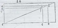 An illustration from Albertvs Dvrervs Nvrembergensis pictor hvivs aetatis celeberrimus, versus è Germanica lingua in Latinam : pictoribus, fabris aerariis ac lignariis, lapicidis, statuariis, & vniuersis demum qui circino, gnomone, libella, aut alioqui certa mensura opera sua examinant, propè necessarius, adeò exactè : quatuor his suaru[m] Institutionum geometricarum libris, lineas, superficies & solida corpora tractauit, adhibitis designationibus ad eam rem accommodatissimis : denuo ad scripti exemplaris fidem omnia diligenter recognita, emendatius iam in lucem exeunt (1535)