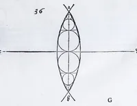 An illustration from Albertvs Dvrervs Nvrembergensis pictor hvivs aetatis celeberrimus, versus è Germanica lingua in Latinam : pictoribus, fabris aerariis ac lignariis, lapicidis, statuariis, & vniuersis demum qui circino, gnomone, libella, aut alioqui certa mensura opera sua examinant, propè necessarius, adeò exactè : quatuor his suaru[m] Institutionum geometricarum libris, lineas, superficies & solida corpora tractauit, adhibitis designationibus ad eam rem accommodatissimis : denuo ad scripti exemplaris fidem omnia diligenter recognita, emendatius iam in lucem exeunt (1535)