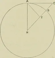 An illustration from Alberuni's India. An account of the religion, philosophy, literature, geography, chronology, astronomy, customs, laws and astrology of India about A.D. 1030 (1910)