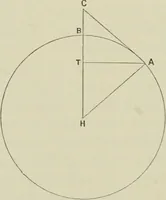 An illustration from Alberuni's India. An account of the religion, philosophy, literature, geography, chronology, astronomy, customs, laws and astrology of India about A.D. 1030 (1910)