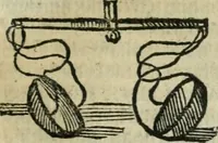 An illustration from Albumasar, De magnis [con]iunctionibus, anno[rum] reuolutio[n]ibus, ac eo[rum] profectionibus octo [con]tines tractatus (1515)