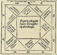 An illustration from Alchabitius cum comento (1502)
