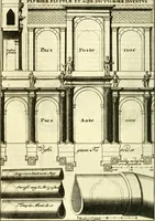 An illustration from Alexandri Donati e Societate Jesu Roma vetus ac recens : utriusque ædificiis illustrata : in multis locis aucta, castigatior reddita, indice locupletissimo & figuris aeneis illustrata (1695)