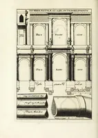 Picture 42 of 49 from Alexandri Donati e Societate Jesu, Roma vetus ac recens, utriusque aedificiis illustrata : in multis locis aucta, castigatior reddita, indice locupletissimo, & figuris aeneis illustrata (1695), leaf 432