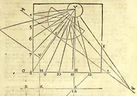 An illustration from Algemeene manier tot de practijck-oeffeningh der sonne-wysers : uyt d'onfeylbare gronden derselve wetenschap, kort en klaerlijck voorgestelt, en in meer dan hondert voor-beelden vertoont : leerende op een ligt verstaenlijcke wijse ... (1675)