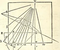 An illustration from Algemeene manier tot de practijck-oeffeningh der sonne-wysers : uyt d'onfeylbare gronden derselve wetenschap, kort en klaerlijck voorgestelt, en in meer dan hondert voor-beelden vertoont : leerende op een ligt verstaenlijcke wijse ... (1675)