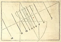An illustration from Algemeene manier tot de practijck-oeffeningh der sonne-wysers : uyt d'onfeylbare gronden derselve wetenschap, kort en klaerlijck voorgestelt, en in meer dan hondert voor-beelden vertoont : leerende op een ligt verstaenlijcke wijse ... (1675)