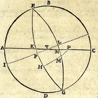 An illustration from Algemeene manier tot de practijck-oeffeningh der sonne-wysers : uyt d'onfeylbare gronden derselve wetenschap, kort en klaerlijck voorgestelt, en in meer dan hondert voor-beelden vertoont : leerende op een ligt verstaenlijcke wijse ... (1675)