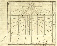 An illustration from Algemeene manier tot de practijck-oeffeningh der sonne-wysers : uyt d'onfeylbare gronden derselve wetenschap, kort en klaerlijck voorgestelt, en in meer dan hondert voor-beelden vertoont : leerende op een ligt verstaenlijcke wijse ... (1675)