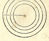 An illustration from Algemeene manier tot de practijck-oeffeningh der sonne-wysers : uyt d'onfeylbare gronden derselve wetenschap, kort en klaerlijck voorgestelt, en in meer dan hondert voor-beelden vertoont : leerende op een ligt verstaenlijcke wijse ... (1675)