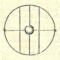 An illustration from Algemeene manier tot de practijck-oeffeningh der sonne-wysers : uyt d'onfeylbare gronden derselve wetenschap, kort en klaerlijck voorgestelt, en in meer dan hondert voor-beelden vertoont : leerende op een ligt verstaenlijcke wijse ... (1675)