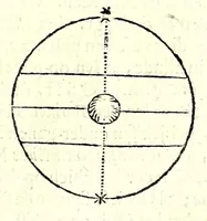 An illustration from Algemeene manier tot de practijck-oeffeningh der sonne-wysers : uyt d'onfeylbare gronden derselve wetenschap, kort en klaerlijck voorgestelt, en in meer dan hondert voor-beelden vertoont : leerende op een ligt verstaenlijcke wijse ... (1675)