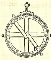 An illustration from Algemeene manier tot de practijck-oeffeningh der sonne-wysers : uyt d'onfeylbare gronden derselve wetenschap, kort en klaerlijck voorgestelt, en in meer dan hondert voor-beelden vertoont : leerende op een ligt verstaenlijcke wijse ... (1675)