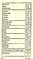 An illustration from Algemeene manier tot de practijck-oeffeningh der sonne-wysers : uyt d'onfeylbare gronden derselve wetenschap, kort en klaerlijck voorgestelt, en in meer dan hondert voor-beelden vertoont : leerende op een ligt verstaenlijcke wijse ... (1675)